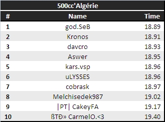 ociN*Maps Alg-rie-3a4a8c3