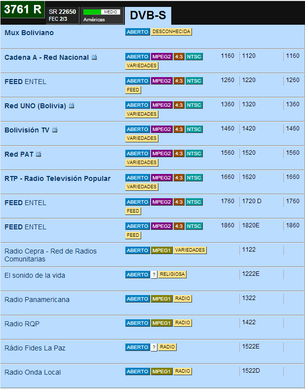 Lista de canales satélite ses4
